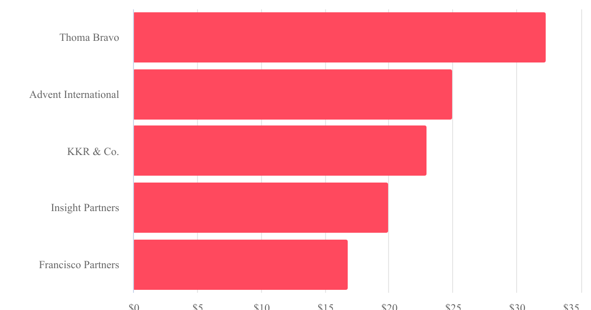 Select private equity managers show fundraising prowess Pensions