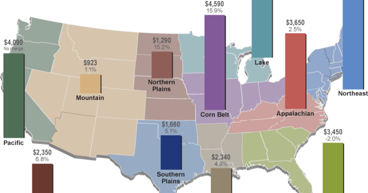 Graphic: Farmland values | Pensions & Investments