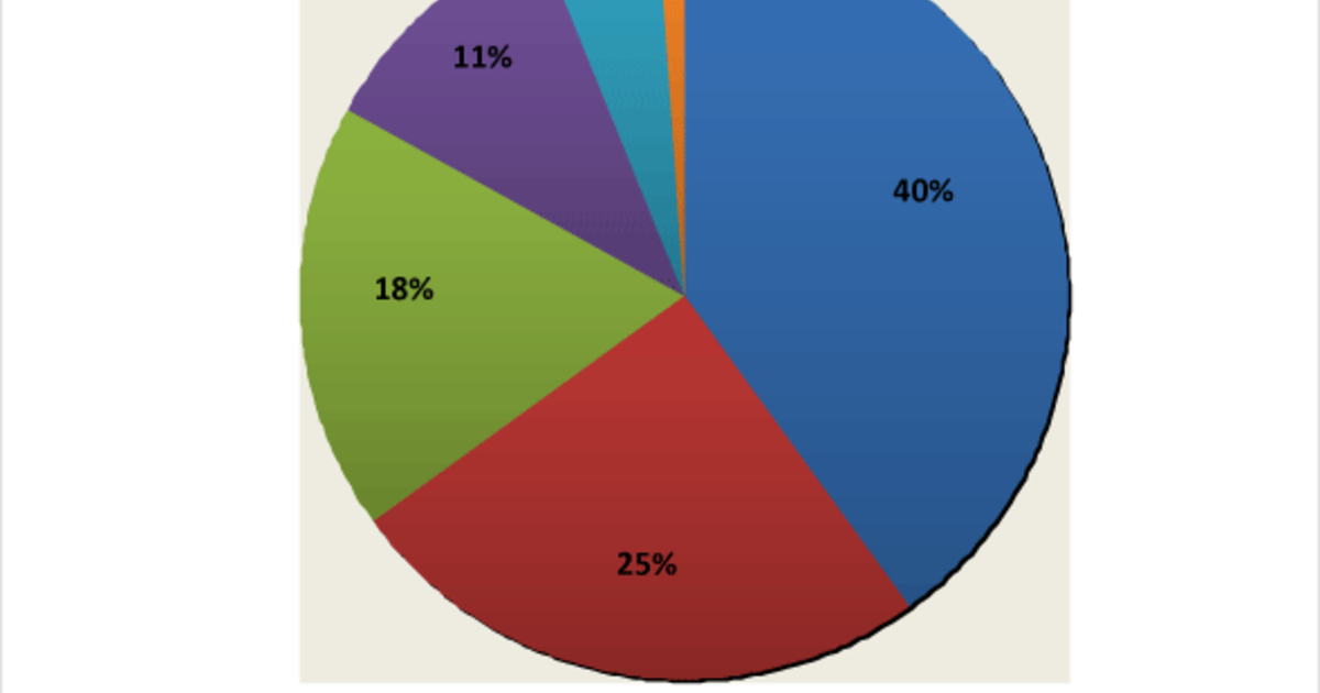Oaktree Capital assets under management Pensions & Investments