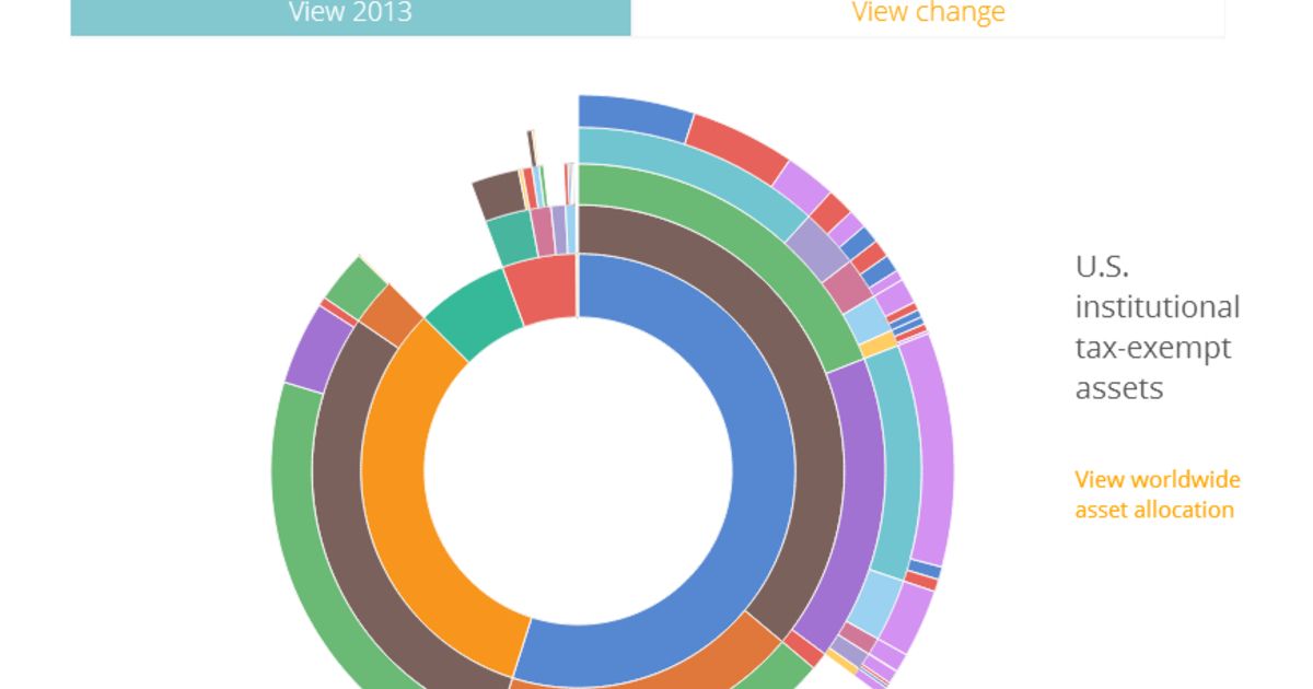Largest Money Managers By The Numbers Pensions Investments