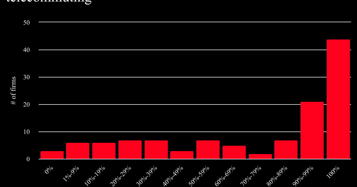 Money management firms still have many Pensions