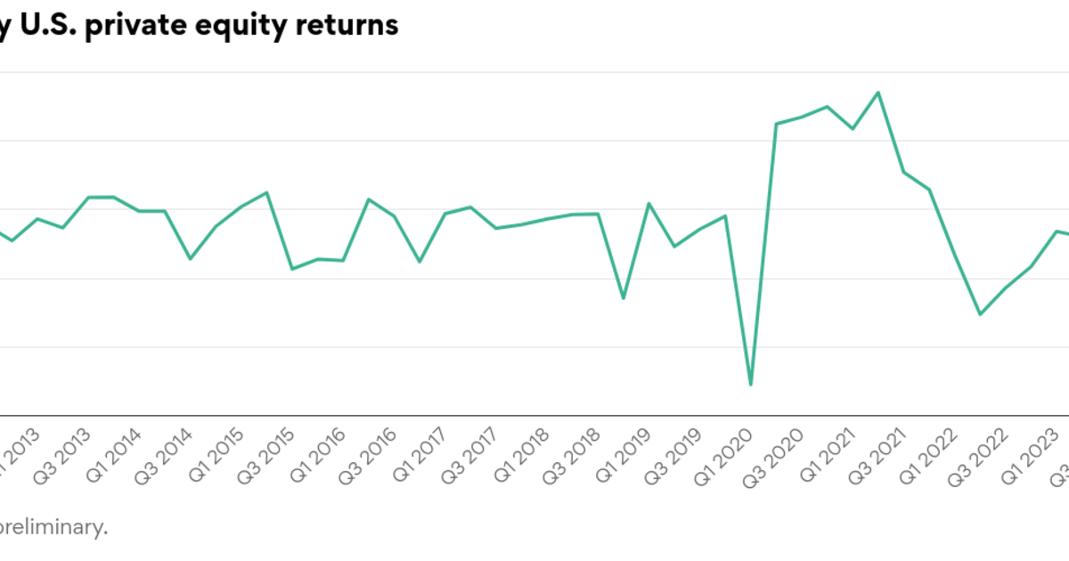 U.S. private equity returns slump in Q2 | Pensions & Investments