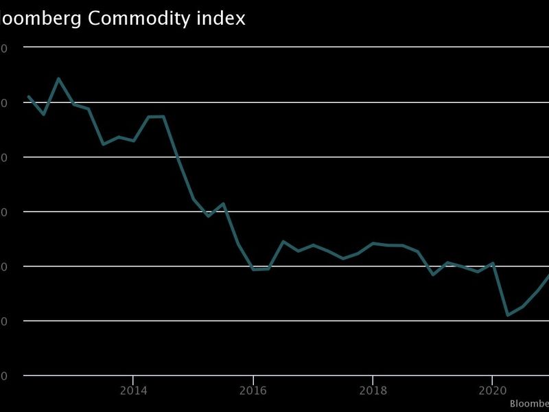 Commodity prices spike - Vimarsana News